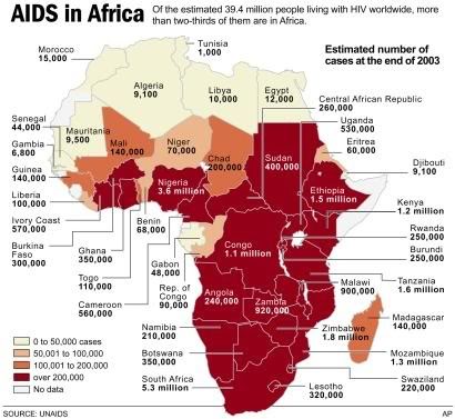 Aids In Africa. phenomenon of AIDS started